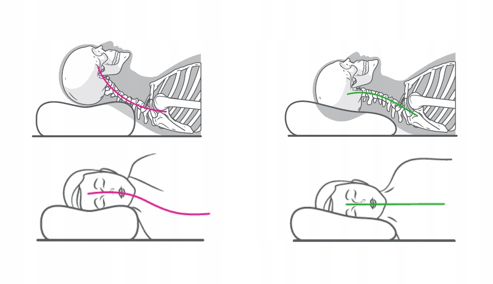 ORTOPÉDICKÝ PROFILOVANÝ VODIČOVÝ CHLADIACI GÉL Ďalšie funkcie spanie na boku spanie na zadnej strane odnímateľný chladiaci gél